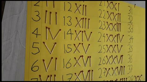 roman numerals vs stick markers